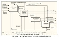 Разработка информационной системы метрологического учета средств измерений (Delphi и Access)