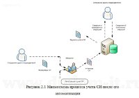 Разработка информационной системы метрологического учета средств измерений (Delphi и Access)