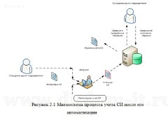 Разработка информационной системы метрологического учета средств измерений (Delphi и Access)