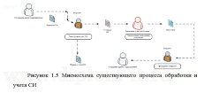 Разработка информационной системы метрологического учета средств измерений (Delphi и Access)