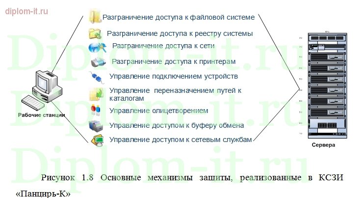 Защита персональных данных в сети ресторанов 