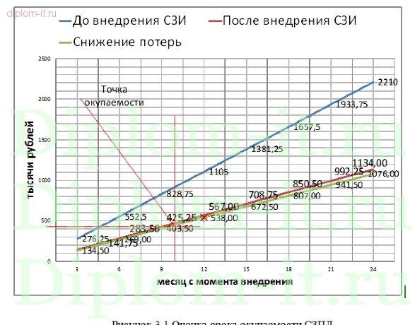  Защита персональных данных в сети ресторанов 