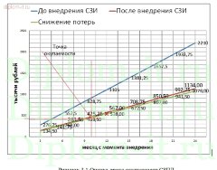 Защита персональных данных в сети ресторанов