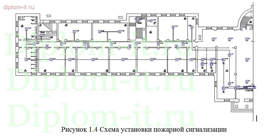  Защита персональных данных в сети ресторанов 