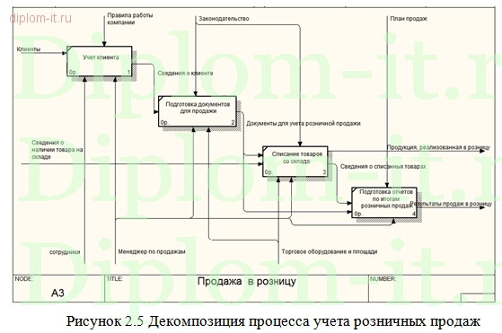  Разработка системы взаимодействия с клиентами для компании 