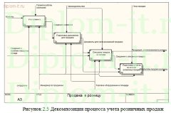 Разработка системы взаимодействия с клиентами для компании