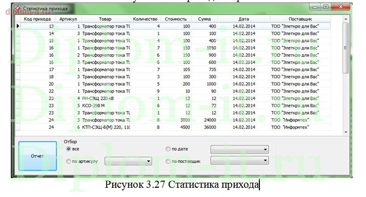  Разработка системы взаимодействия с клиентами для компании 