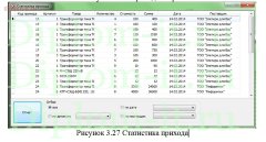 Разработка системы взаимодействия с клиентами для компании