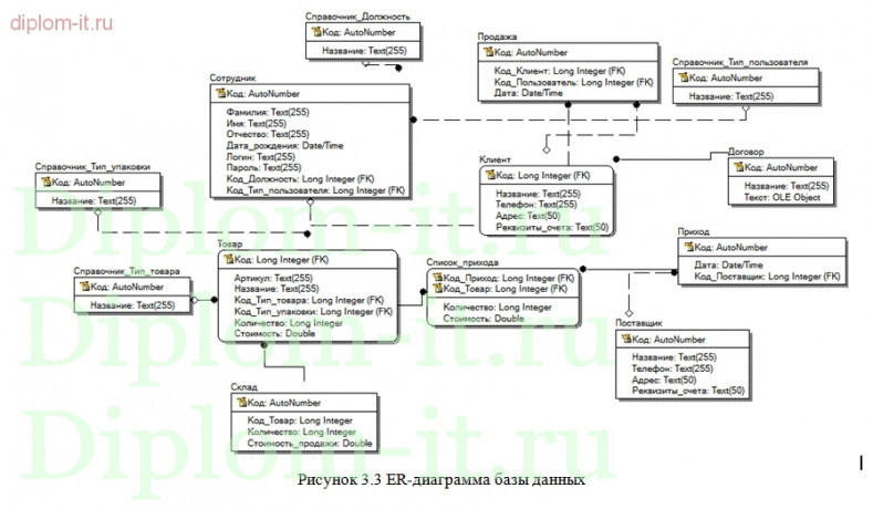  Разработка системы взаимодействия с клиентами для компании 