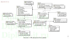 Разработка системы взаимодействия с клиентами для компании