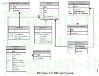 Разработка ИС инвентаризации компьютеров в сети