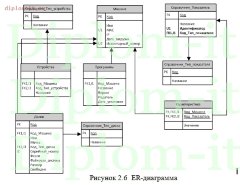 Разработка ИС инвентаризации компьютеров в сети