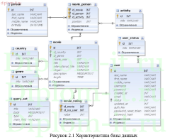 Информационная система выработки рекомендаций на основе метода коллаборативной фильтрации