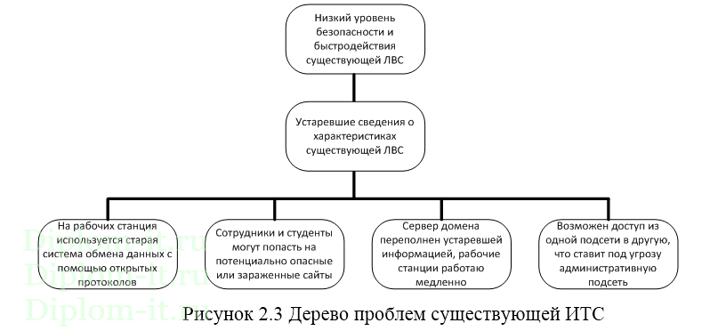 Информационно-телекоммуникационная сеть негосударственного общеобразовательного учреждения