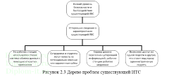 Информационно-телекоммуникационная сеть негосударственного общеобразовательного учреждения