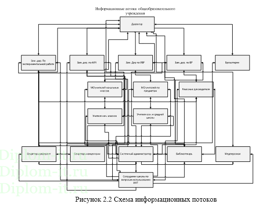 Информационно-телекоммуникационная сеть негосударственного общеобразовательного учреждения