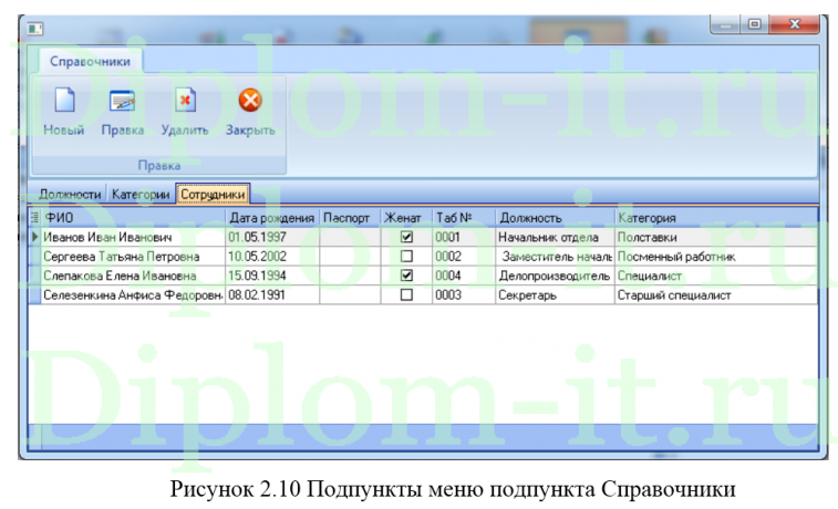 Разработка АИС для контрольно-пропускного пункта Исправительной Колонии