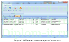 Разработка АИС для контрольно-пропускного пункта Исправительной Колонии