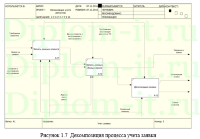 Автоматизированная система учета ремонта компьютерного оборудования в сервис-центре, дипломная работа по информатике