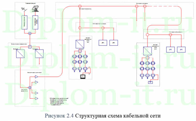 Анализ перспективных технологий в оптических сетях связи, дипломная работа по информатике