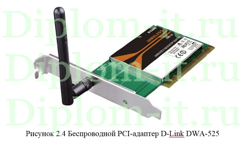 Организация сети Wi-Fi в мини-гостинице, дипломная работа по разработке беспроводной сети