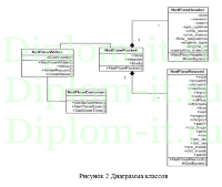 Разработка веб-системы визуализации и мониторинга состояния кластера распределенной вычислительной системы, ВКР по информатике