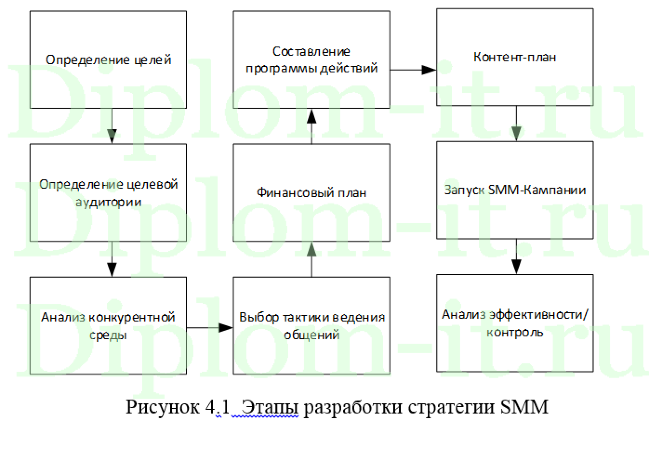 Анализ характеристик сайтов Вузов и разработка плана мероприятий по их продвижению, диплом по прикладной информатике