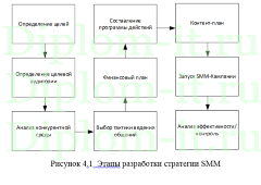 Анализ характеристик сайтов Вузов и разработка плана мероприятий по их продвижению, диплом по прикладной информатике