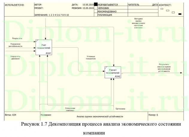 Разработка автоматизированной системы оценки экономической устойчивости торгового предприятия