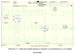 Разработка автоматизированной системы оценки экономической устойчивости торгового предприятия