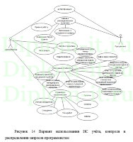 Исследование и автоматизация бизнес-процессов компании (управление проектами), ВКР по прикладной информатике