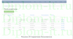 Разработка интернет-сайта строительной компании