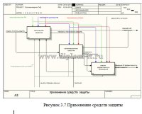 Выбор технологии проектирования систем защиты информации