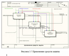 Выбор технологии проектирования систем защиты информации