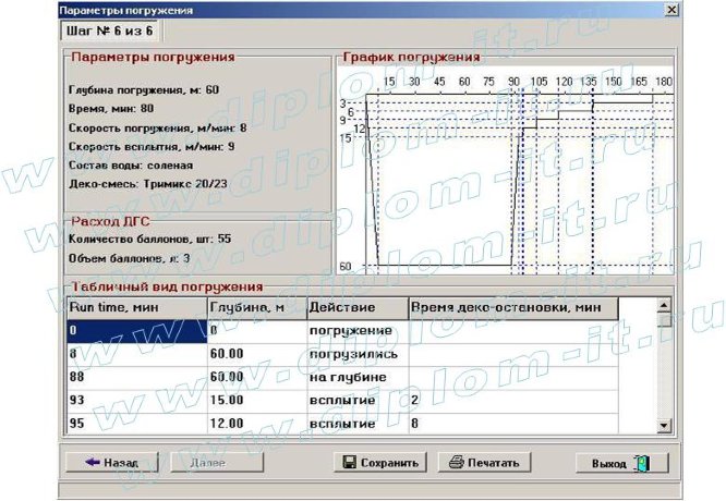  Разработка автоматизированной системы планирования параметров погружений для технического дайвинга (Borland C++) 