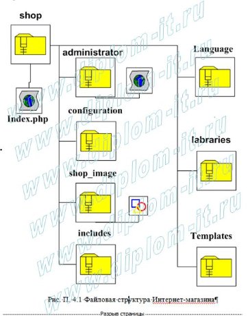  Разработка web - сайта(интернет-магазина) по продаже компьютерных игр и игровых аксессуаров 