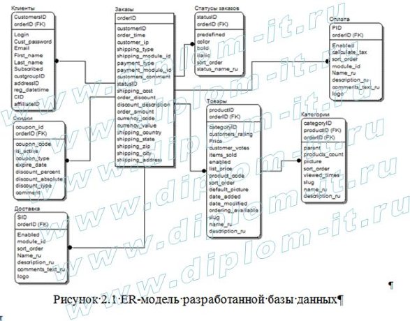  Разработка web - сайта(интернет-магазина) по продаже компьютерных игр и игровых аксессуаров 