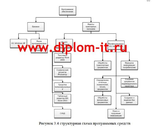  Совершенствование коммерческой работы в пароходстве на базе современных информационных технологий 