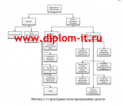 Совершенствование коммерческой работы в пароходстве на базе современных информационных технологий
