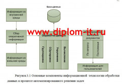 Совершенствование коммерческой работы в пароходстве на базе современных информационных технологий