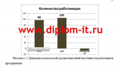 Совершенствование коммерческой работы в пароходстве на базе современных информационных технологий