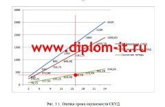 Внедрение системы контроля и управления доступом (СКУД)  в коммерческом банке