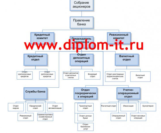  Внедрение системы контроля и управления доступом (СКУД)  в коммерческом банке 