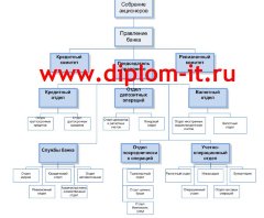 Внедрение системы контроля и управления доступом (СКУД)  в коммерческом банке