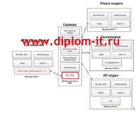 Внедрение системы контроля и управления доступом (СКУД)  в коммерческом банке