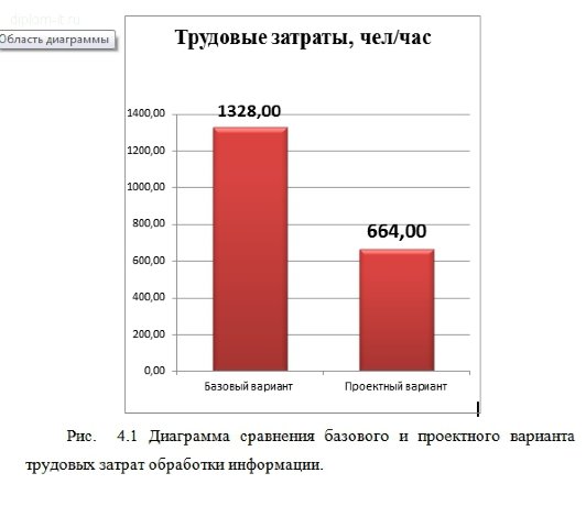  Разработка динамического web-сайта с применением системы управления контентом Joomla 