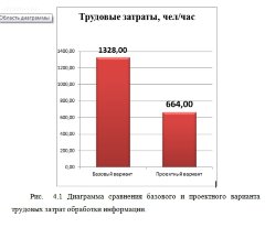 Разработка динамического web-сайта с применением системы управления контентом Joomla