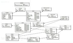 Разработка информационной системы сервисного центра по ремонту электронной техники