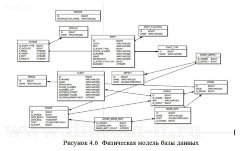 Разработка информационной системы сервисного центра по ремонту электронной техники