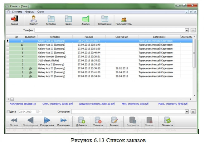  Разработка информационной системы сервисного центра по ремонту электронной техники 